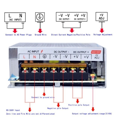 24V 10A 110V DC電源 アメリカンスイッチング出力電圧 24V 電流 10Amp
