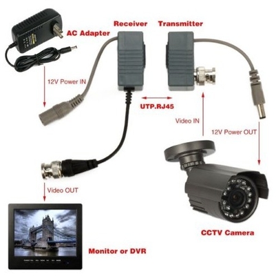 CCTVカメラ ブラックBNCからRJ45 CAT5 CAT6ケーブル パシブビデオ・オーディオ バルーンコンネクタトランシーバー